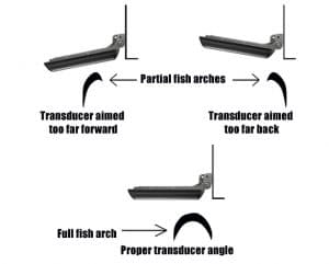 Sounder transducer horizontal position controller (PRO)
